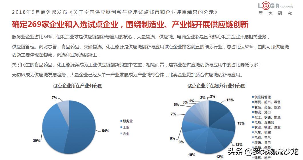 海尔的物流供应链运作模式,海尔物流供应链分析