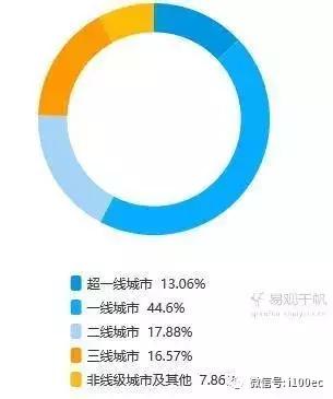 小红书电商营销怎么做,小红书电商项目玩法全流程拆解