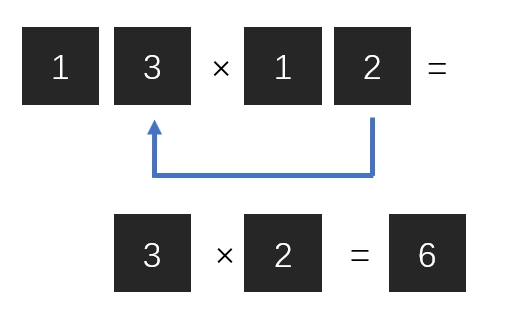 当九九乘法口诀变成了世界最难的,印度大九九乘法口诀表怎样背诵