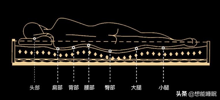 妈妈睡硬一点的床垫,孩子在成长时候睡硬床还是软床好