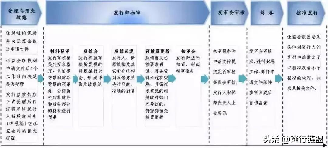 ipo流程及时间表,ipo的详细流程与步骤