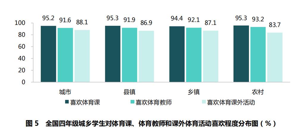 国家义务教育体育监测内容及标准,体育与健康密度测试与分析报告
