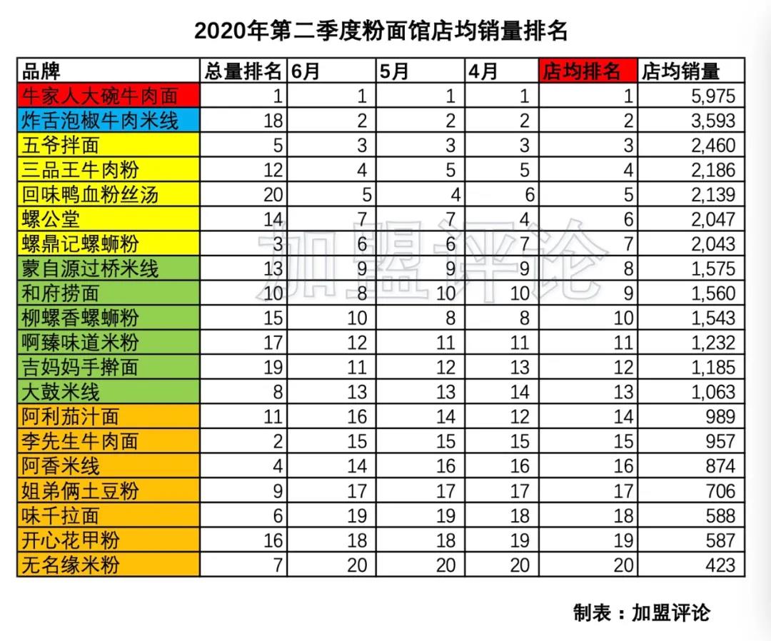老南昌粉面馆加盟,名气大的面馆加盟市场前景如何