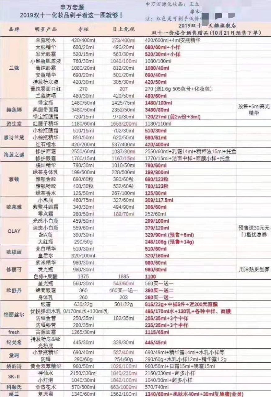 网友偷藏天猫双11剁手秘籍被闺蜜发现,塑料姐妹花当场翻脸