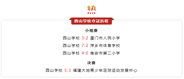 赣粤杯青少年足球邀请赛,菁英杯青少年足球联赛第四片区赛