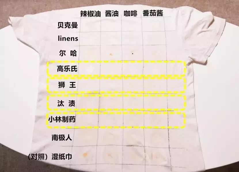 衣服脏了不要用洗衣机洗,衣服脏不用搓