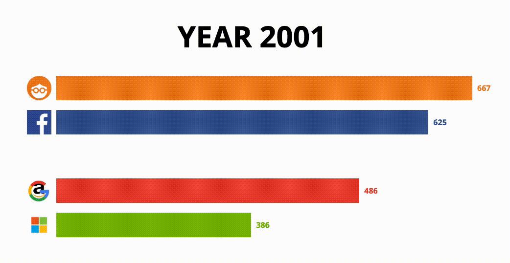 可视化图表js,js图表实时数据怎么做