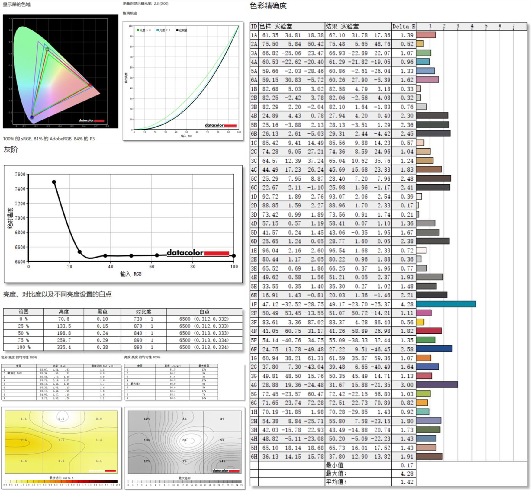 switch鏄剧ず鍣╟force,鏀寔switch涓绘満妯″紡鐨勬樉绀哄櫒