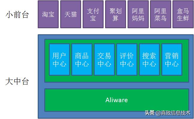 什么是中台元仓,什么是中台测试