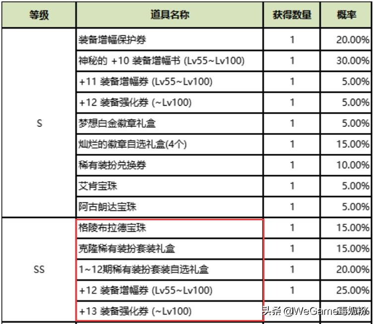 dnf神话神秘礼盒,dnf现版本新图神话闪光