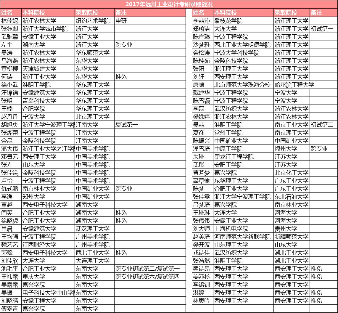 汕头大学考研-就是初试倒数第一也不要轻易的放弃