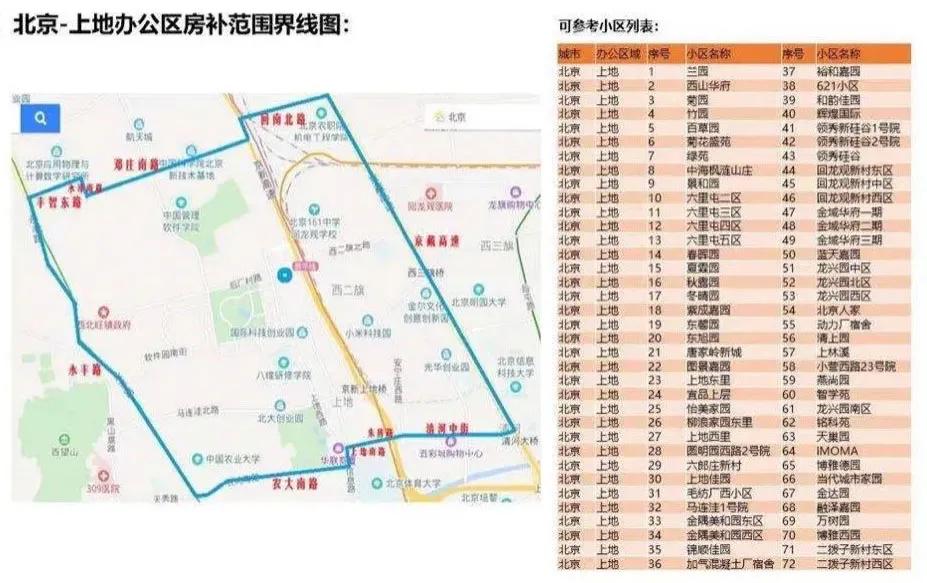 就算有房补，互联网人也没有租房自由