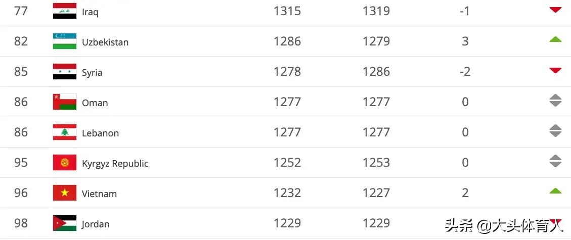 中国男足国家队历史射手榜排名,男足国家队世界排名是怎么算的