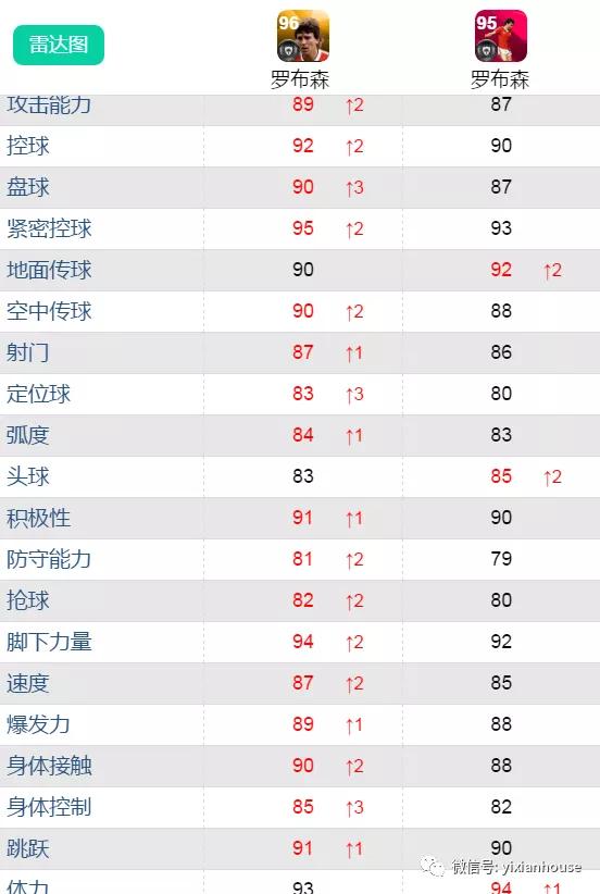 鍗$墝vs鍗$墖,鍗$墝pk鍗$墖