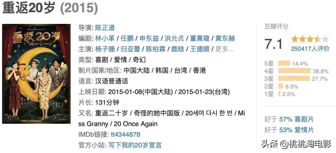 韩国历年电影票房冠军,韩国票房冠军为什么那么好看