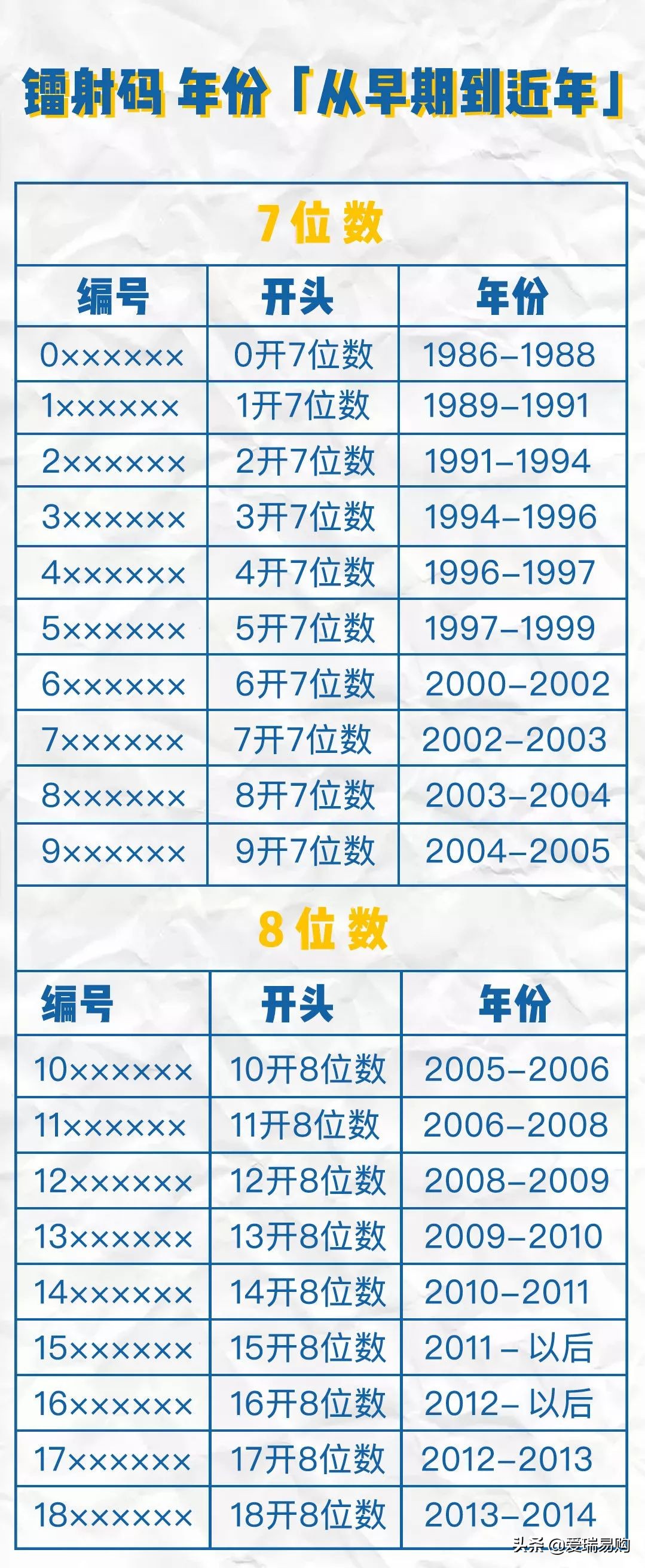 包包真的还能被鉴定出假的吗,不会造假的品牌包包