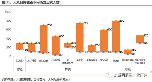 日本化妆品行业发展历程,日本消失的20年化妆品行业