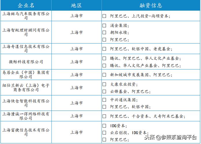 阿里巴巴投资管理分析,阿里巴巴投资上市公司一览表