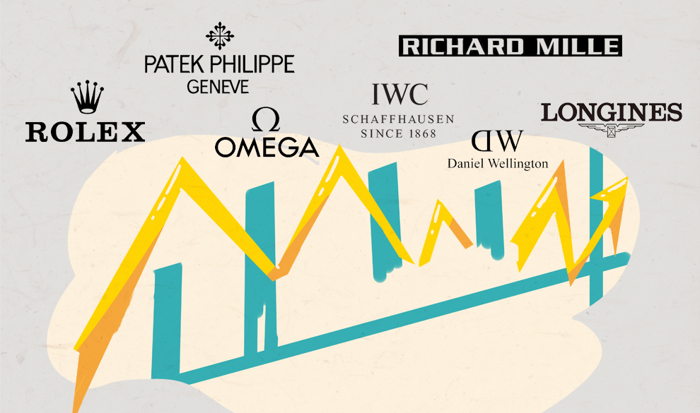 让人看不懂的手表,腕表品牌排行榜鄙视链