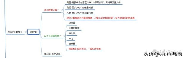 淘宝直通车自定义人群推广技巧,淘宝直通车推广技巧抢位