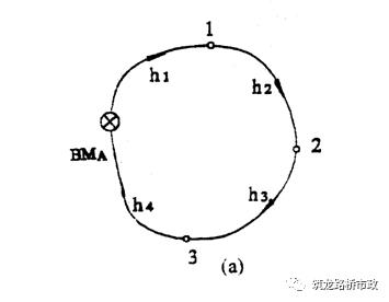 水准导线往返测量实际操作,闭合导线水准测量方法
