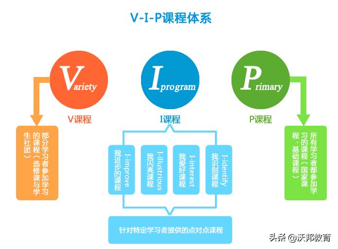 复旦万科择校,复旦万科