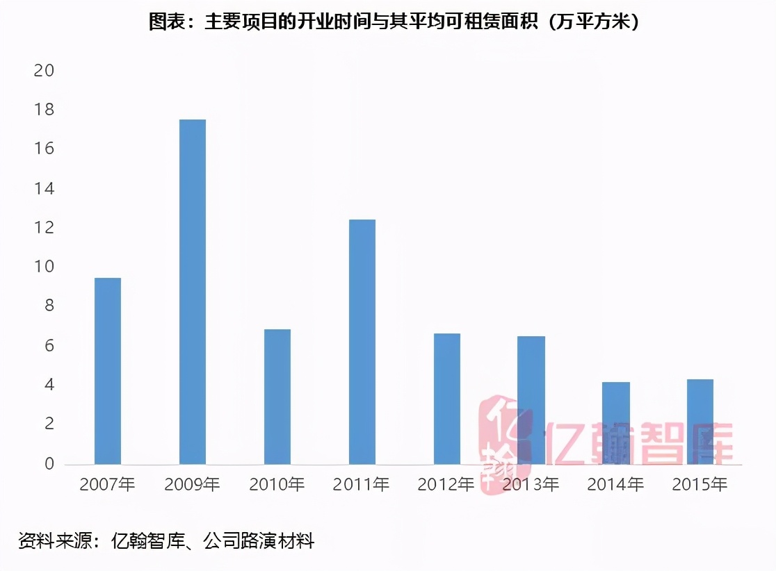 瀹濋緳鍦颁骇鎶曡祫鍝簺椤圭洰,瀹濋緳鍦颁骇璺ㄨ秺寮忓彂灞曠殑鍗佸勾