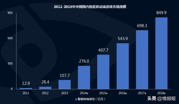 淘米游戏兴衰史,淘米结局