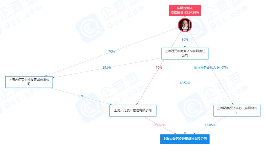 大象医生小视频,大象医生的最新视频