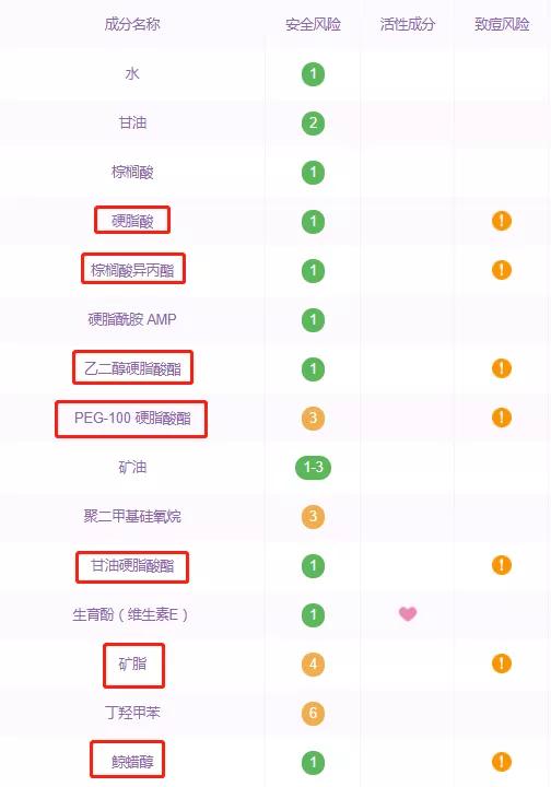烦人的痘痘怎么来的,痘痘反复真烦人分清类型对症下药