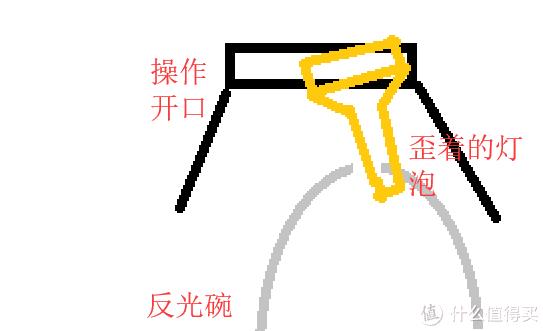 车生活记录:远光*党**,你坐下,咱俩说说心里话(LED车灯解析)