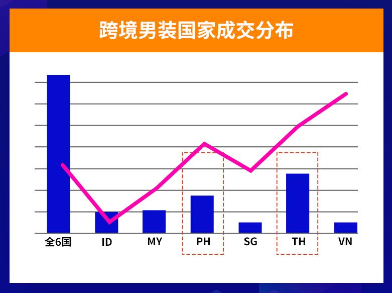 Lazada发力泉州鞋服产业带，东南亚鞋服潜力有多大？