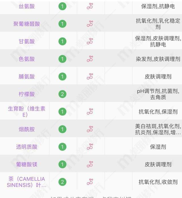 突然改用无硅油洗发会加速掉发吗,洗发水含硅真的会秃头吗