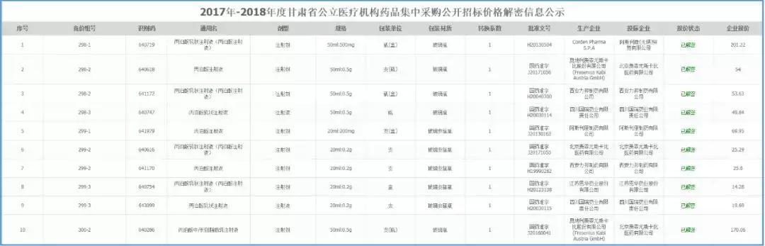 恩华药业为什么跌,恩华值不值得投资