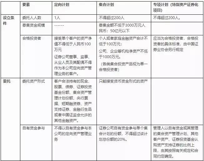 7000亿大集合公募化第一枪！赚了240%的东方红7号人人能买了？