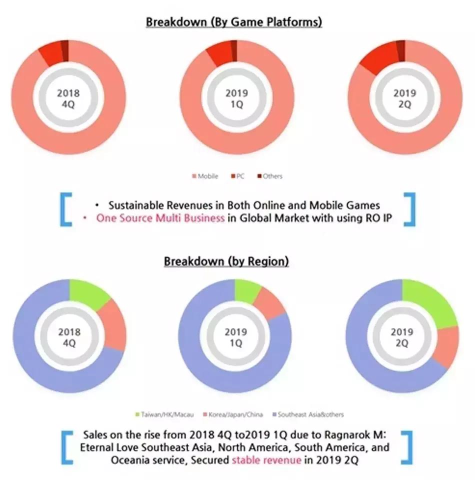 ro手游暴击,ro手游输出排行