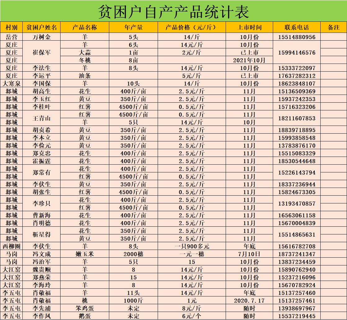 汤阴瓦岗:扶贫路上无小事一颗萝卜见初心