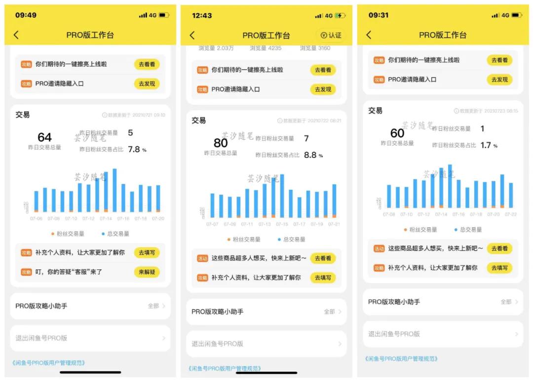闲鱼pro开通有什么利弊,闲鱼开通pro版本了卖什么东西好