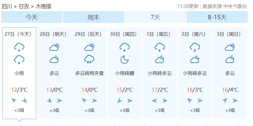 五一自驾游康定木格措必带品,川西美景康定情歌木格措