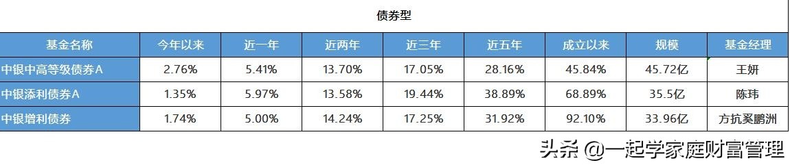 招商和中银基金的偏债基金PK，基金金牛奖高手混战