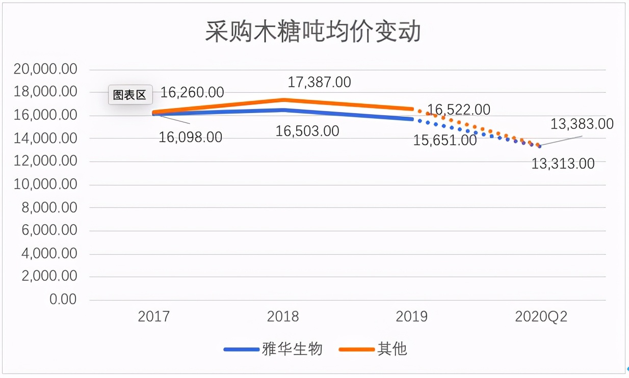 华康股份和保龄宝,华康股份最新消息
