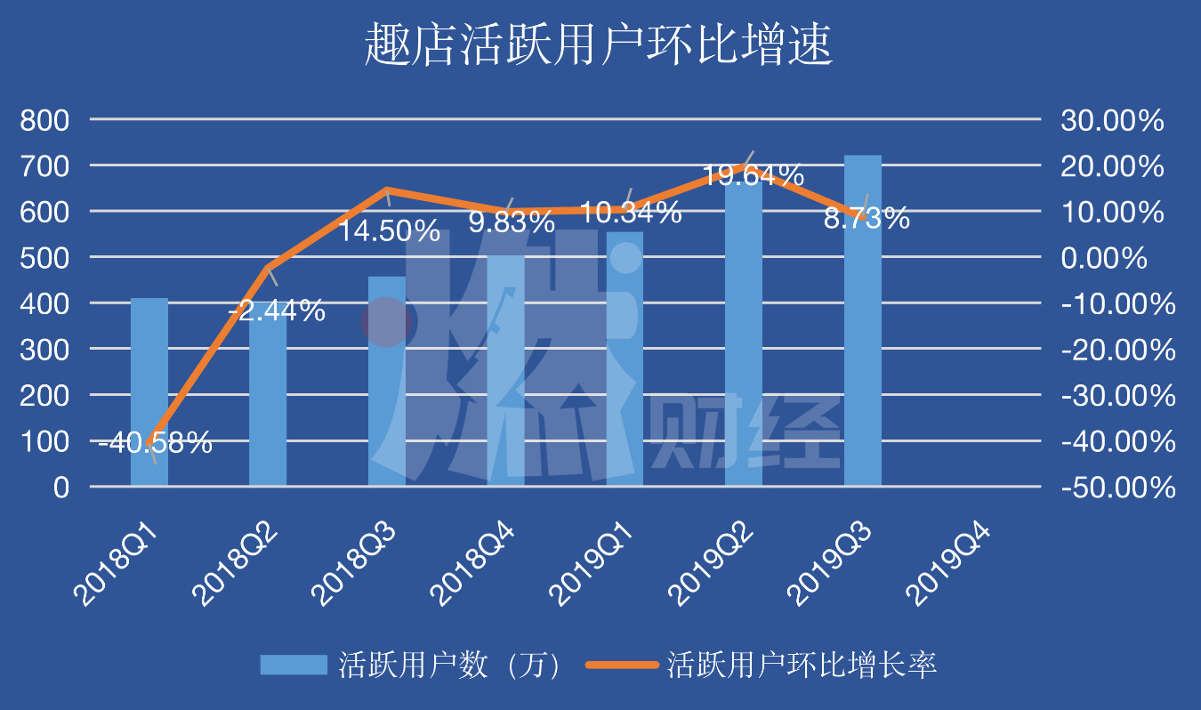 业务增长不佳增长受限,业务发展中存在的问题和不足
