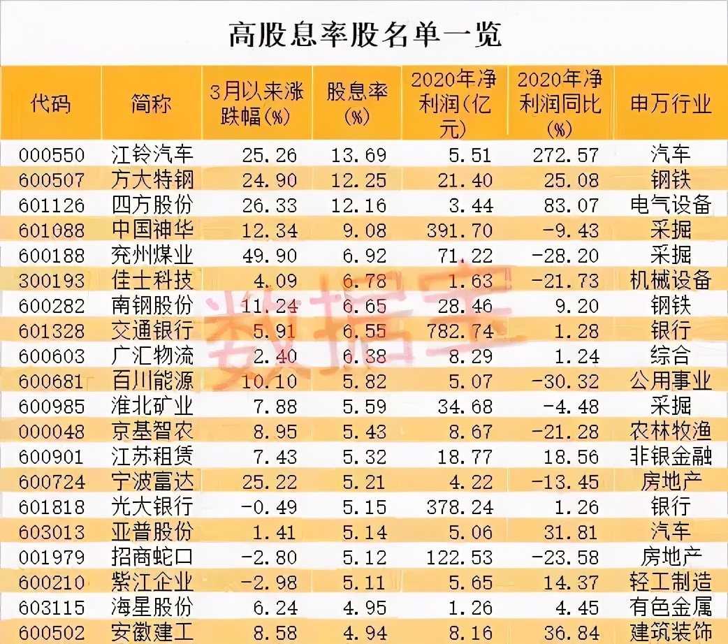 何为股票投资开户分红,分红高最值得长期投资的股票