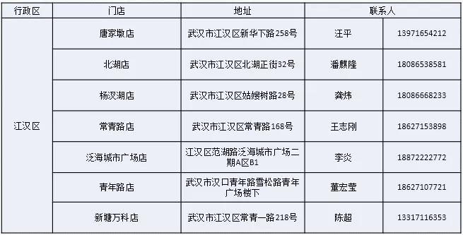 武汉疫情社区团购,武汉社区团购小程序
