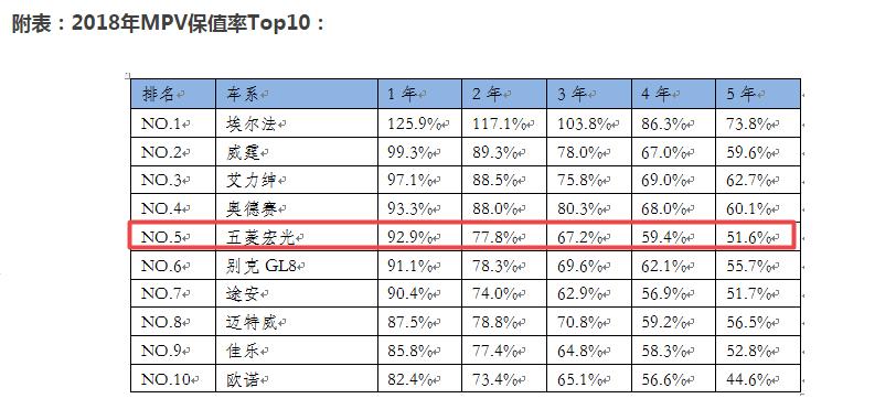 想买个二手五菱宏光，一查价格，竟然要这么多钱？