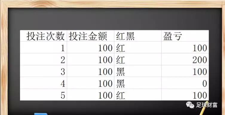竞彩操盘培训教材,竞彩怎样保持长期盈利