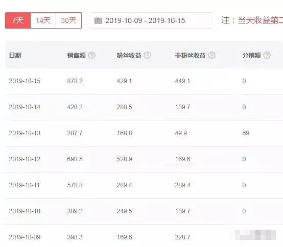 月入五千的副业赚钱项目,副业赚钱月入3万的项目