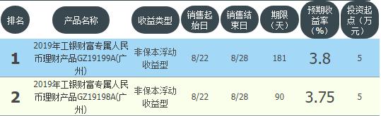 农业银行短期保本理财,工农中建交利润排行
