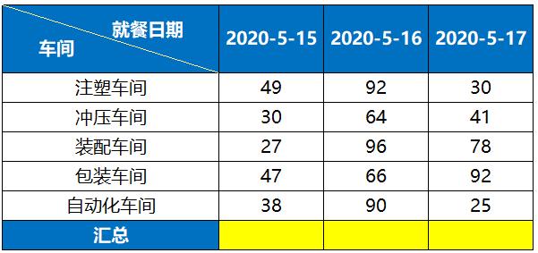 wpsexcel表格斜线表头填字,wpsexcel表格斜线表头