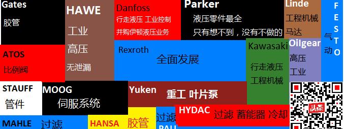 全球十大液压巨头,全球十大液压企业